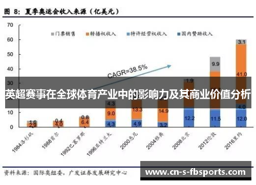 英超赛事在全球体育产业中的影响力及其商业价值分析