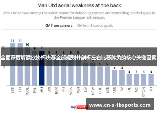 全面深度解读欧协杯决赛全部规则并剖析左右比赛胜负的核心关键因素