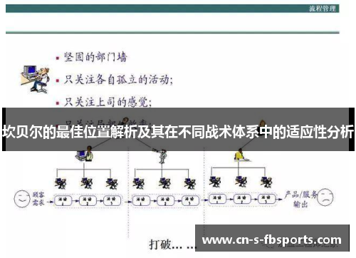 坎贝尔的最佳位置解析及其在不同战术体系中的适应性分析