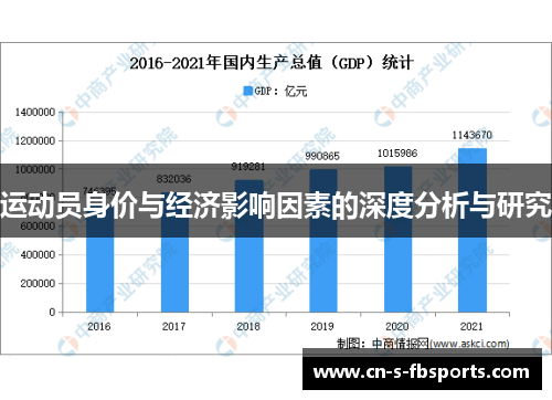 运动员身价与经济影响因素的深度分析与研究 运动员身价与经济影响因素的深度分析与研究