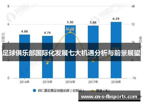 足球俱乐部国际化发展七大机遇分析与前景展望 足球俱乐部国际化发展七大机遇分析与前景展望