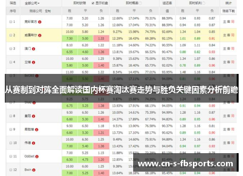 从赛制到对阵全面解读国内杯赛淘汰赛走势与胜负关键因素分析前瞻