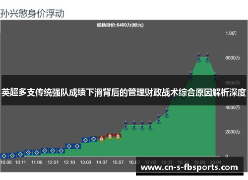 英超多支传统强队成绩下滑背后的管理财政战术综合原因解析深度 英超多支传统强队成绩下滑背后的管理财政战术综合原因解析深度