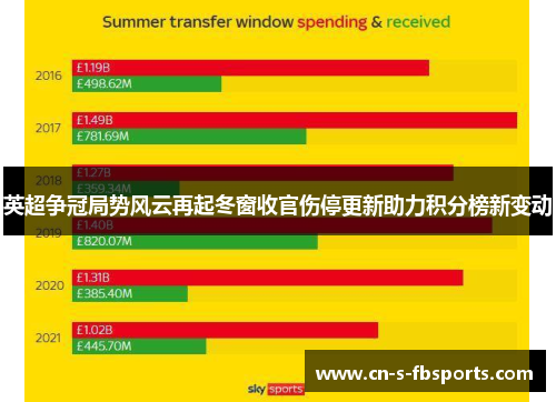 英超争冠局势风云再起冬窗收官伤停更新助力积分榜新变动 英超争冠局势风云再起冬窗收官伤停更新助力积分榜新变动